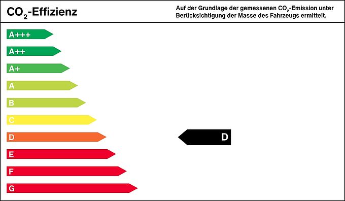 Label Effizienzklasse D